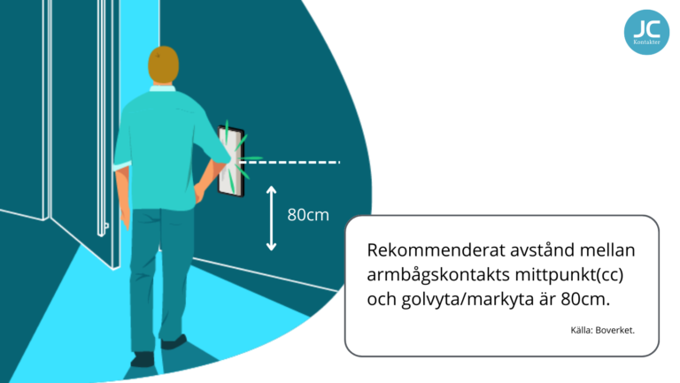 Illustration som visar regler avseende höjd för armbågskontakter