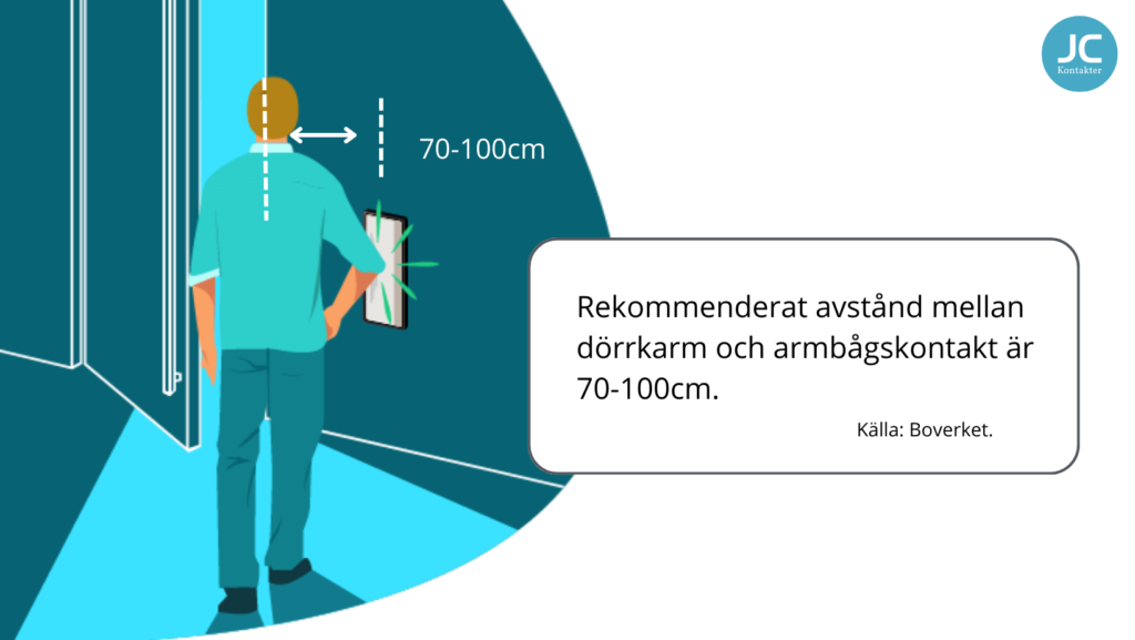 Illustration som visar regler avseende avstånd och placering för armbågskontakter